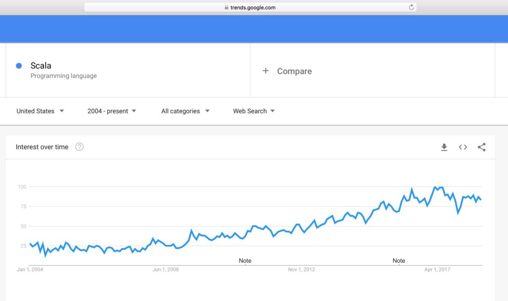 01-01-03-scala-google-trends